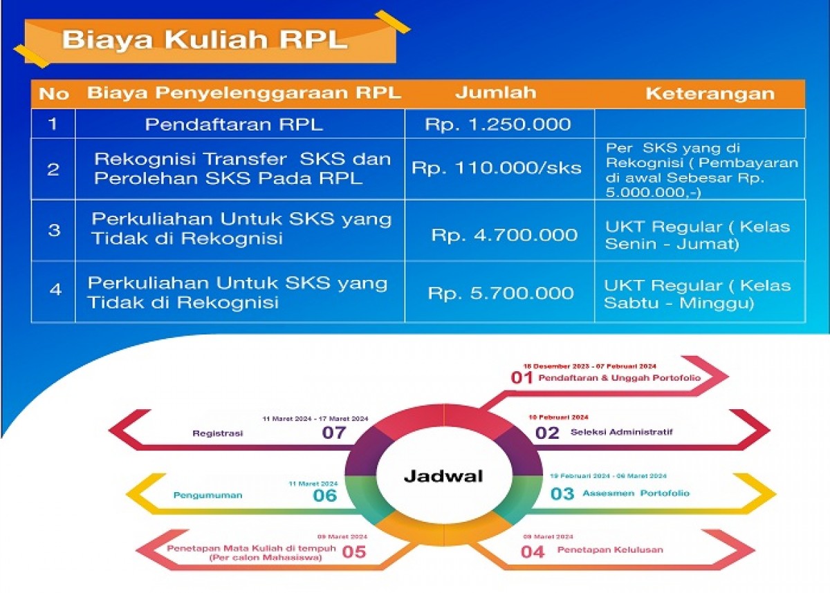 Fakultas Hukum Universitas Muhammadiyah Sumatera Barat